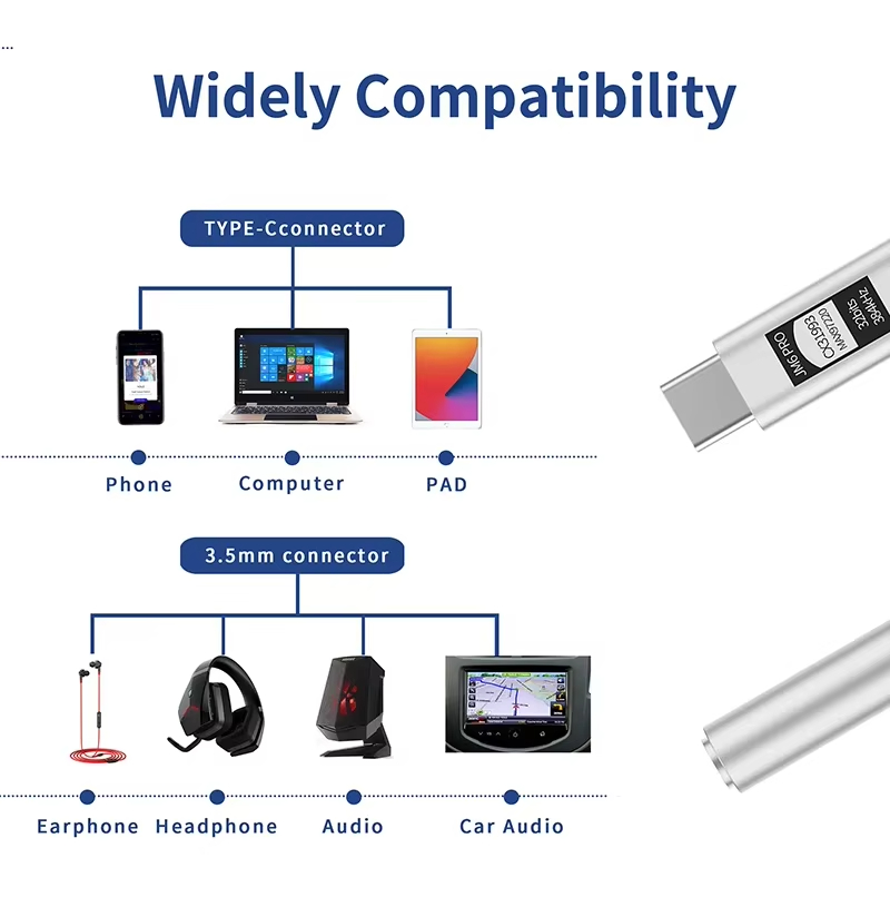 JCALLY JM6 Pro Type-C to 3.5mm - Usb C Earphone avaliação e preço