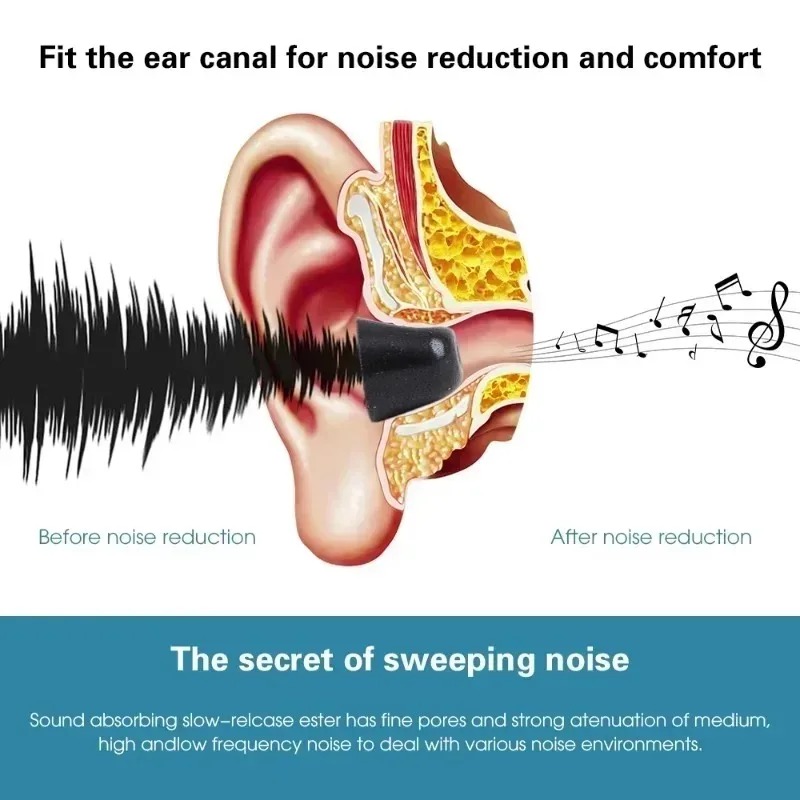 Soft Memory Foam Eartips for S - Earphone Foam Tip avaliação e preço